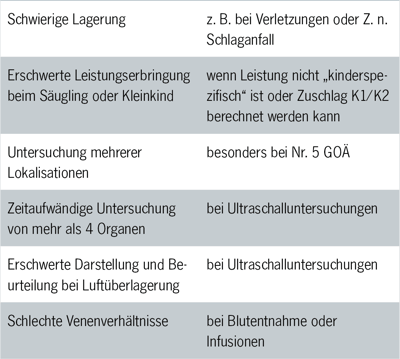 Tabelle GOÄ Steigerungsfaktor Begründungen