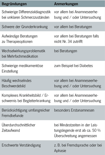 Tabelle GOÄ Steigerungsfaktor Begründungen