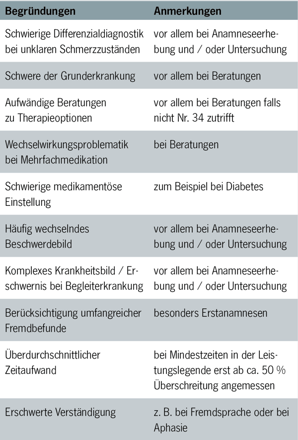 GOÄ-Abrechnung: Gut begründet zum höheren Steigerungsfaktor