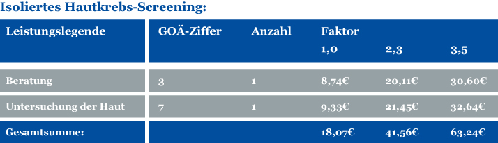 GOÄ-Anwendung: Privatabrechnung des Hautkrebs-Screenings